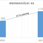 Samantekt fr flagsfundi KA - 2. hluti